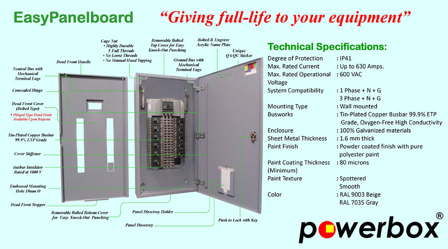 Easy Panelboard Panelboard